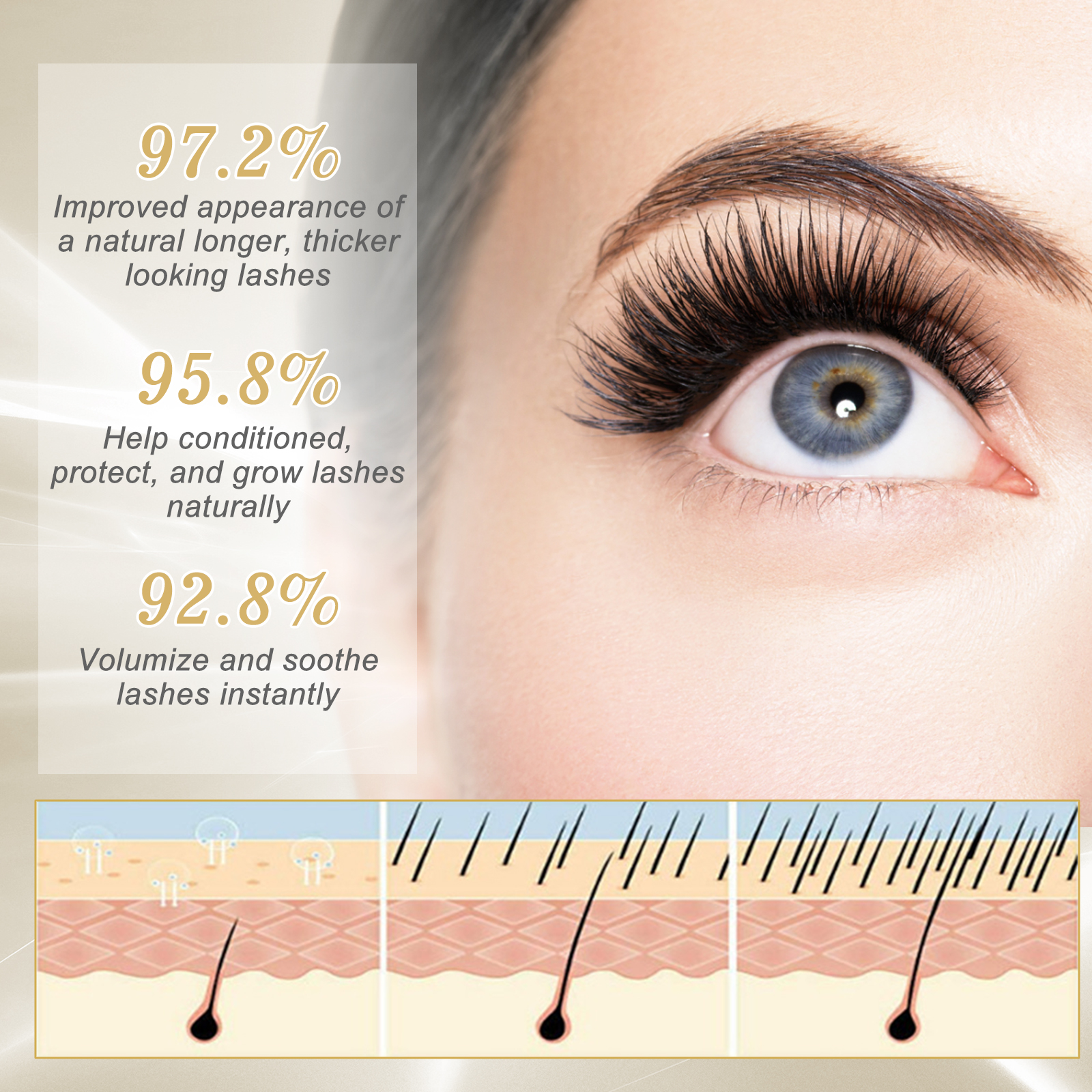 5 Days Fast Eyelash Booster Se - Caffeine Eye Serum 评论和价格